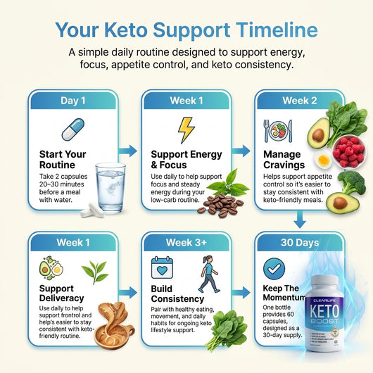 Keto Boost